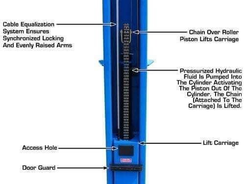 Atlas BP10000X 10,000 lbs Baseplate Lift - Image 7